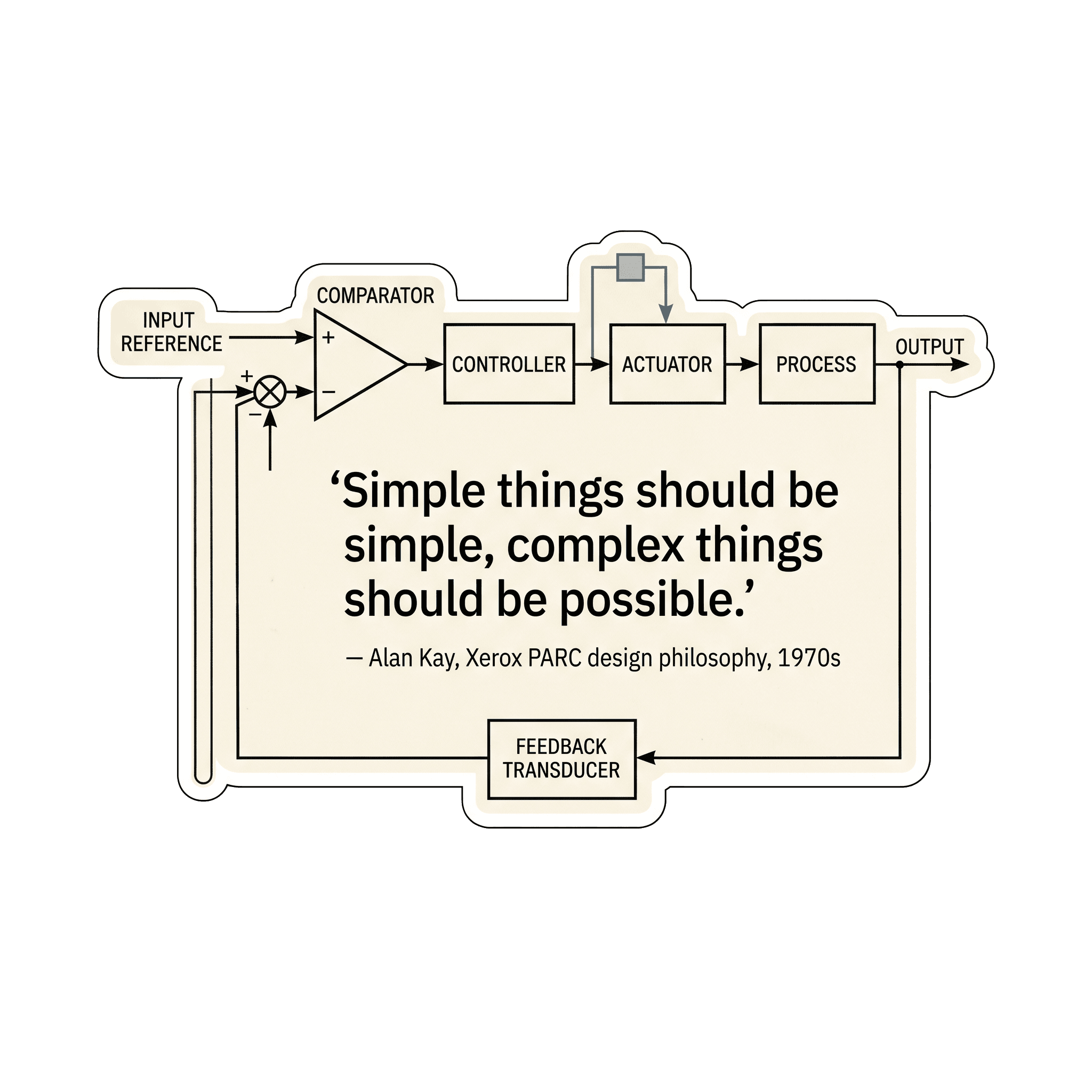 Alan Kay Cybernetic Wisdom Sticker
