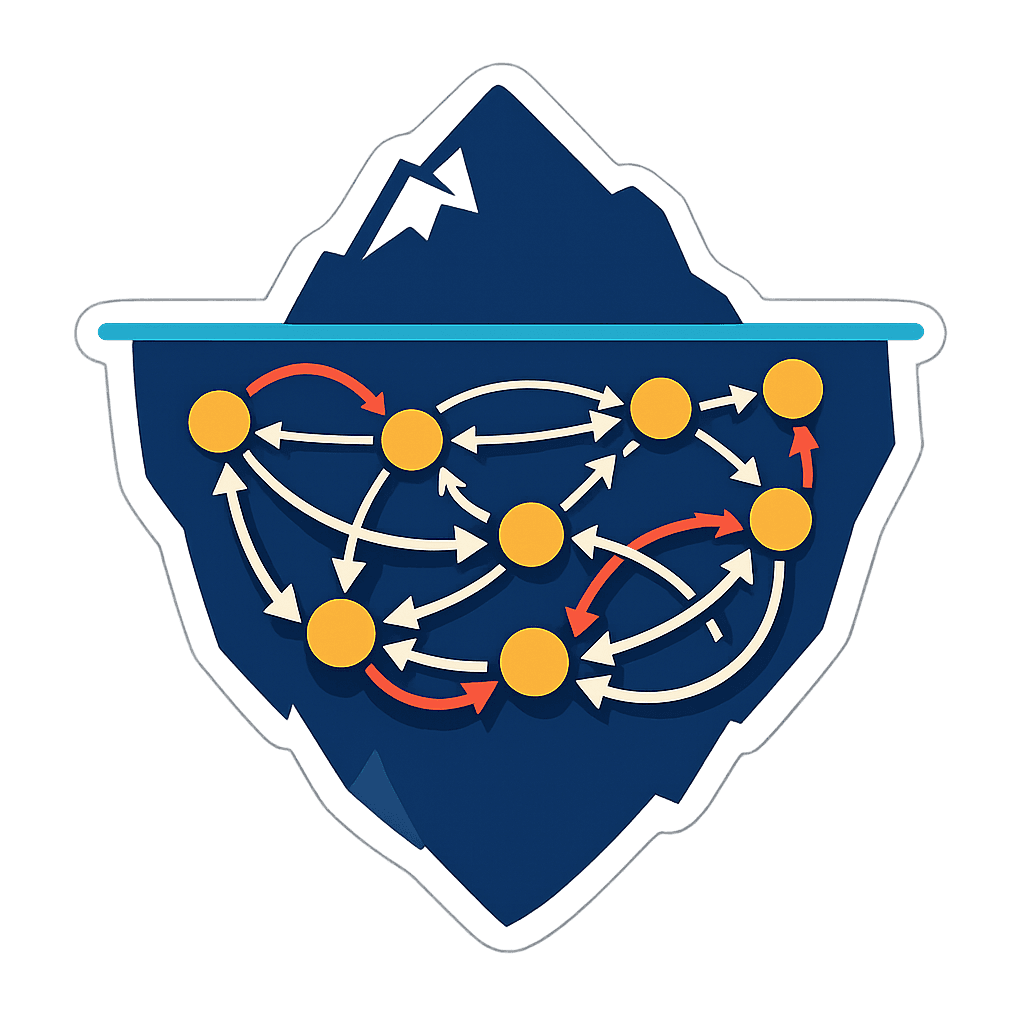 Iceberg Model of Systems Thinking